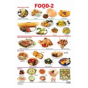 Dreamland Food – 2 Educational Wall Chart for Kids Age 3–5 | Double-Sided Hard Laminated Food Learning Poster