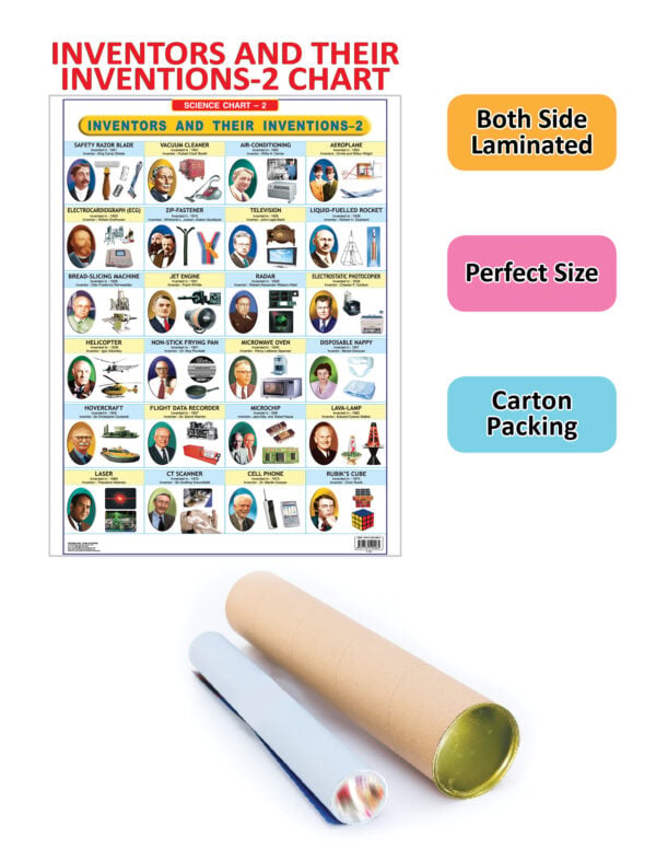 Dreamland Inventors Their Inventions – 2 Chart1 Dreamland Inventors And Their Inventions – 2 Chart | Laminated Educational Wall Chart For Kids | Learning Reference Chart | 2+ Years Dreamland Inventors And Their Inventions – 2 Chart | Laminated Educational Wall Chart For Kids | Learning Reference Chart | 2+ Years Image 2