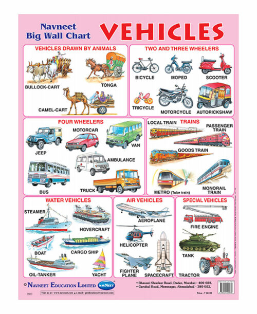 Navneet Vehicles Big Wall Chart