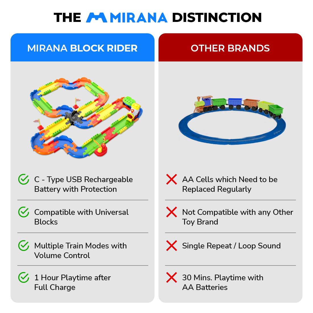 Mirana Block Rider 82 Pcs Toy Train Set With Colorful Tracks | Usb Rechargeable Engine &Amp; Multiple Sound Modes For Kids 2+ Years  Image 5