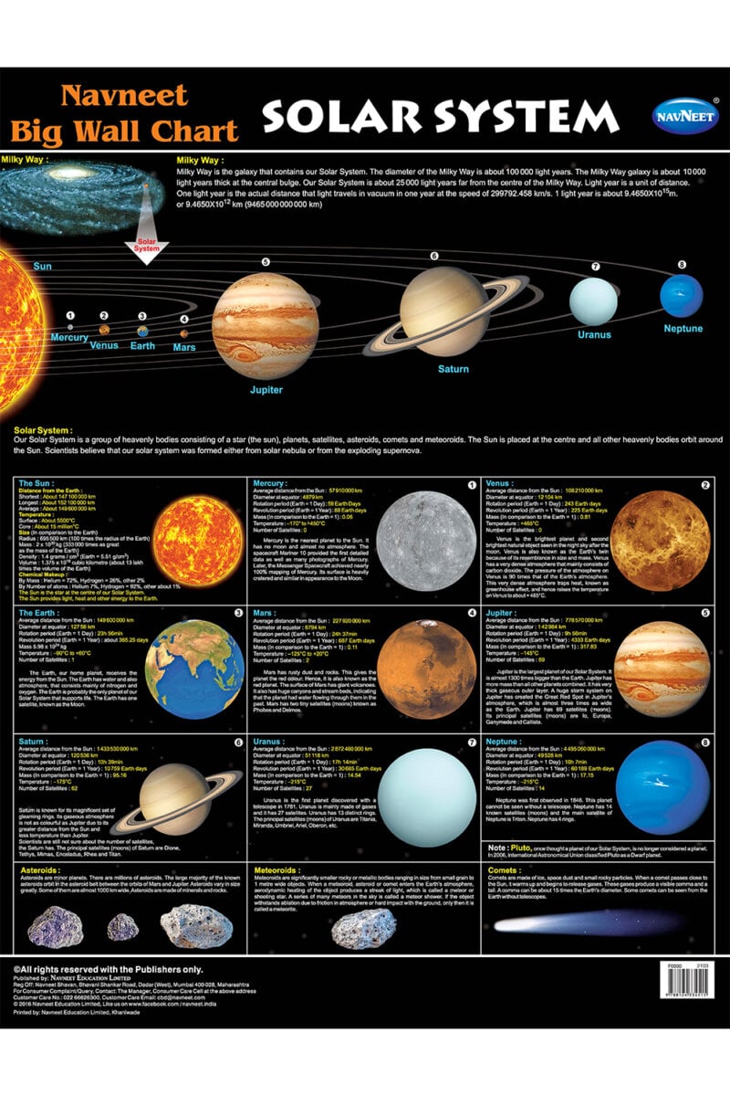 Navneet Big Wall Chart Solar System | Educational Chart for Kids | 2+ Years