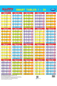 Navneet Happy Wall Laminated Chart Smart Tables 1 – 20 For Kids | 2+ Years